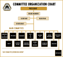Committee Organization Chart.png